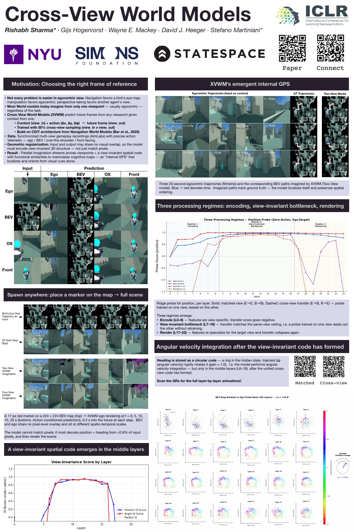 Cross-View World Models poster, ICLR 2026 Workshop on World Models